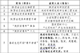 分省院团员青年荣获陕西团省委多项集体和个人表彰