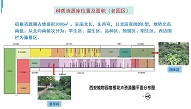 陕西省西安植物园获批国家秦岭宿根花卉种质资源库