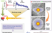 新放电辅助LIBS离子动力学调制方法研发成功