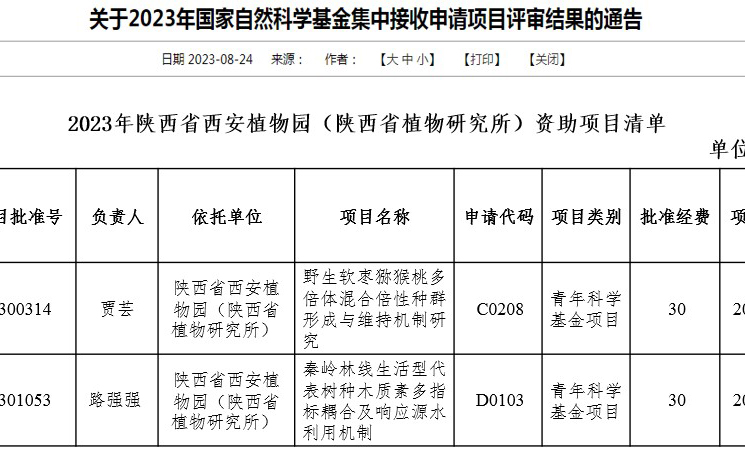 陕西省西安植物园获批立项2项国家自然科学基金青年项目