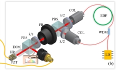 基于微波参考的光频梳重复频率锁定取得积极进展