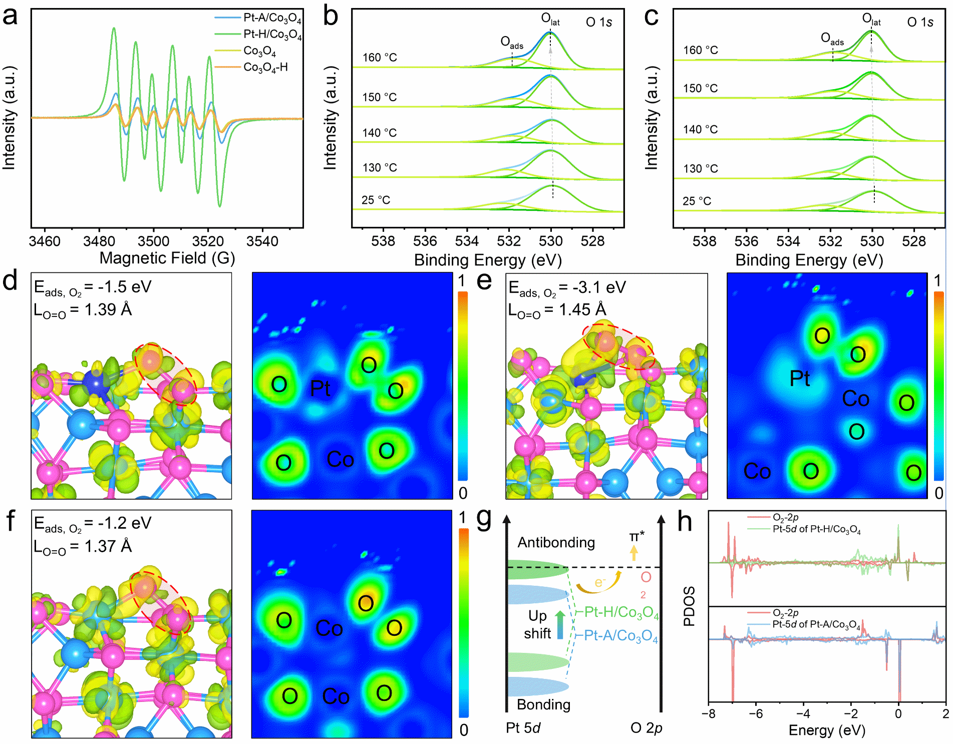 地球环境所提出低温催化降解挥发性有机物新路径