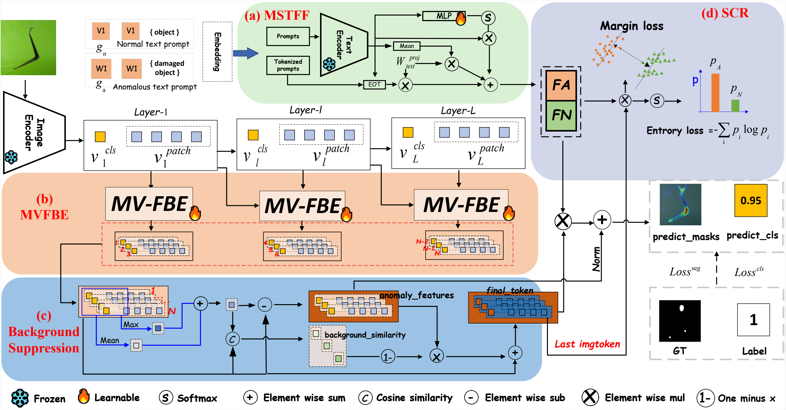 西安光机所在零样本异常检测领域取得新进展