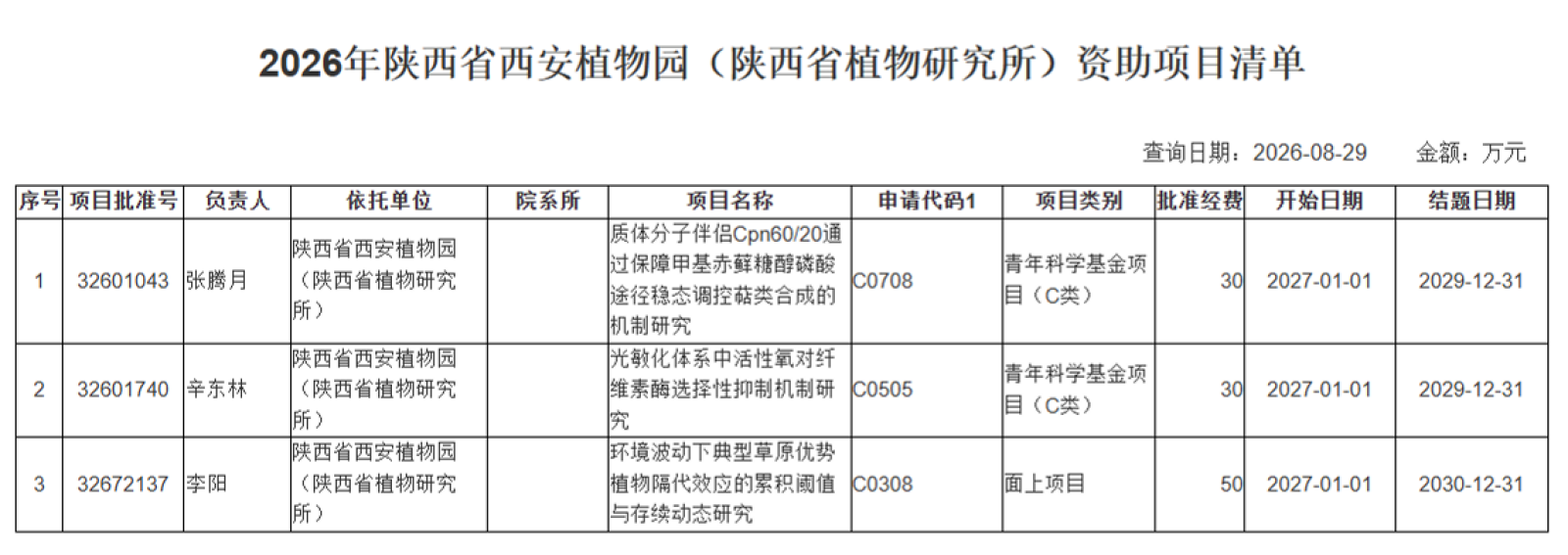 陕西省西安植物园（陕西省植物研究所）2026年度国家自然科学基金项目立项取得新突破